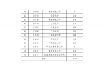 2019年内地部分高校免试补录香港学生征集志愿明天开始 - News.Timedg.Com