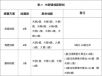 周日起松山湖功能区公交线网大调整，注意别坐错车 - News.Timedg.Com