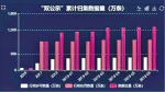 作弊霸座、拖欠水电费将纳入失信信息 - 广东大洋网