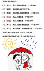 广州今日有局部雷阵雨 七夕注意千万别乱发誓 - 新浪广东