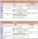 市教育局发布《广州市初中学业水平考试体育与健康考试实施意见》 - 广东大洋网