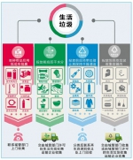 各位“老细”请注意：餐厨垃圾如何处理？ - 广东大洋网