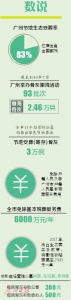 广州打造生态安葬服务体系 生态葬占比居全国前列 - 广东大洋网