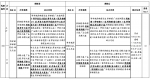 广州市民注意啦！8月23日起这些线路和站点将进行调整 - 广东大洋网