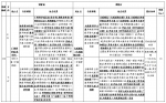 广州市民注意啦！8月23日起这些线路和站点将进行调整 - 广东大洋网