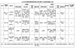 收藏！2019篮球世界杯观赛交通指南看这里！ - News.Timedg.Com