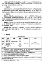 关于开展雅思英语校内培训班的通知 - 华南农业大学