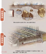 广州号称“地质博物馆”盾构施工复杂，运营里程仍居全国第三 - 广东大洋网