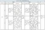 注意啦，不要等错车！番禺这些公交线路有最新调整 - 广东大洋网