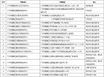 家长速存！番禺区为校外培训机构开出“黑白名单” - 广东大洋网