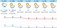 东莞天气 | 明天天气仍较炎热，午后或有阵雨 - News.Timedg.Com