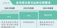 广州颁发第4号总河长令：用5年实现建成区雨污分流率达9成 - 广东大洋网