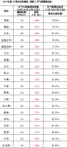 空气质量周报|全市臭氧浓度爆表 今年再现“污染周” - News.Timedg.Com