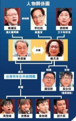 乱港派的“风流任诞”与生态链 - News.Timedg.Com