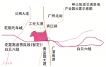 神山轨道交通装备产业园规划出炉 - 广东大洋网