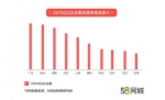 三季度求职者对东莞关注度增幅达51.25%   居全国城市之首 - News.Timedg.Com