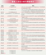 点赞！广州26位市民获见义勇为基金会奖励 - 广东大洋网