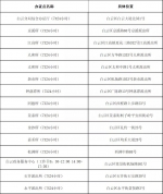 出入境办证就在家门口，白云这些地方有24小时自助办证点 - 广东大洋网