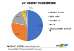 广州白领秋季跳槽报告发布：逾6成白领准备跳槽，更在乎技能提升 - 广东大洋网