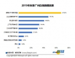 广州白领秋季跳槽报告发布：逾6成白领准备跳槽，更在乎技能提升 - 广东大洋网