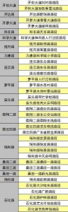 @司机朋友：本月5日，156套电子警察上岗 - 广东大洋网