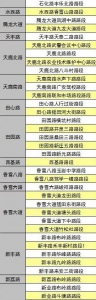 @司机朋友：本月5日，156套电子警察上岗 - 广东大洋网