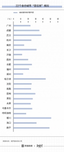 省会城市GDP图谱：广州逆势增长 长江经济带表现抢眼 - 新浪广东