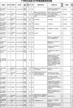 最后一日报名！面向全国招录公务员 - 广东大洋网