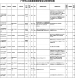 最后一日报名！面向全国招录公务员 - 广东大洋网