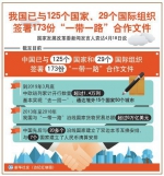 中国已与137个国家、30个国际组织签署197份“一带一路”合作文件 - News.Timedg.Com