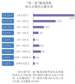 2018“双一流”大学毕业生都去哪就业了？这份报告捋明白了 - 广东大洋网