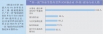 2018“双一流”大学毕业生都去哪就业了？这份报告捋明白了 - 广东大洋网