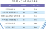 2018“双一流”大学毕业生都去哪就业了？这份报告捋明白了 - 广东大洋网