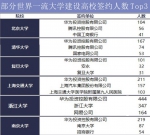 2018“双一流”大学毕业生都去哪就业了？这份报告捋明白了 - 广东大洋网