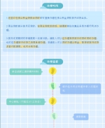 广州住房公积金怎样按月还贷？官方发布最新指引 - 广东大洋网