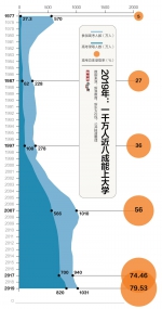 国考连续12年报考人数过百万 考试对中国人有多重要? - 新浪广东