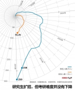 国考连续12年报考人数过百万 考试对中国人有多重要? - 新浪广东