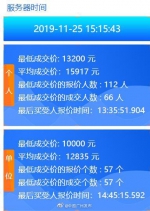 最低成交价13200元！本月粤A牌竞价情况出炉 - 广东大洋网