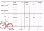 旧改进行时！南沙5村公布旧改基础 - 广东大洋网