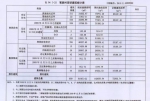 旧改进行时！南沙5村公布旧改基础 - 广东大洋网