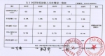 旧改进行时！南沙5村公布旧改基础 - 广东大洋网