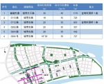 投21亿规划6条市政道路，国际金融岛建设提速 - 广东大洋网