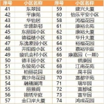 惊！这些小区今年以来遭诈骗损失近5000万元 - 广东大洋网