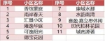 惊！这些小区今年以来遭诈骗损失近5000万元 - 广东大洋网