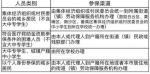 重要提醒！2020年度广州医保参保缴费本月20日截止 - 广东大洋网