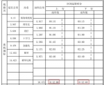 珠机城轨即将开通 中山街坊或可坐列车直达珠海长隆 - 新浪广东