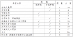 广东省2020年中考试卷命制要求出炉，东莞中考英语科目与省规定有差异 - News.Timedg.Com