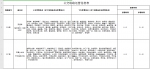 注意！城巴21路、49路本月中旬退出运营，新增开行X26路、X27路 - News.Timedg.Com