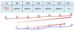 广东气温略有回升但温差12℃ 网友：冰火两重天 - 新浪广东