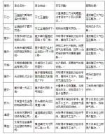 曝光台 | “污企”藏身汽修厂 难逃督查火眼金睛 - News.Timedg.Com